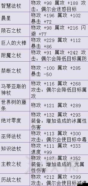 拉结尔飓风兜帽全面解析，装备属性、效果及图鉴一览详解