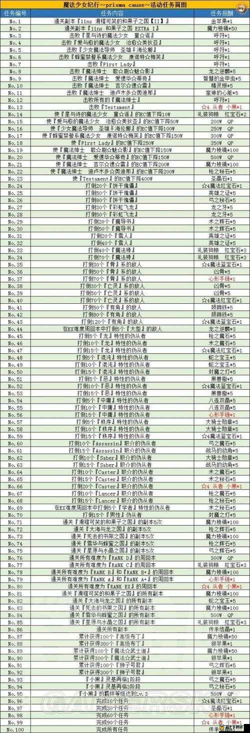 FGO魔伊复刻活动深度解析，倍卡从者加成英灵全览及策略指南