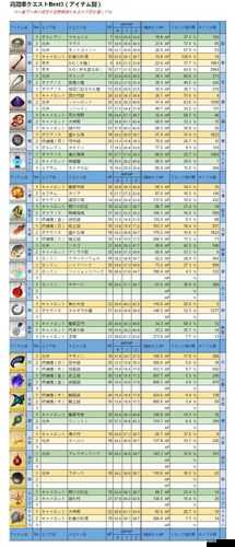 FGO圣诞三期活动材料速刷攻略，各材料最佳掉落点详细推荐