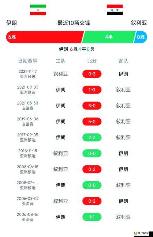 亚洲预选赛：各国球队角逐出线名额之战